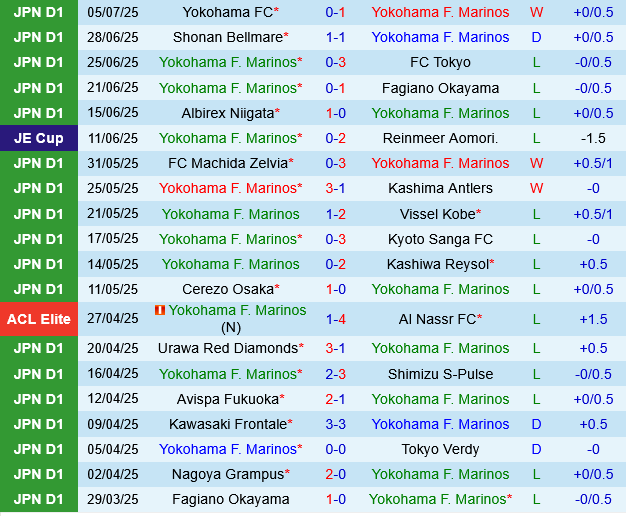 Nhận định Yokohama Marinos vs Nagoya Grampus: Trận cầu cân bằng tại vòng 24 J1 League