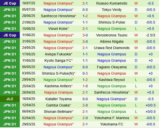 Nhận định Yokohama Marinos vs Nagoya Grampus: Trận cầu cân bằng tại vòng 24 J1 League