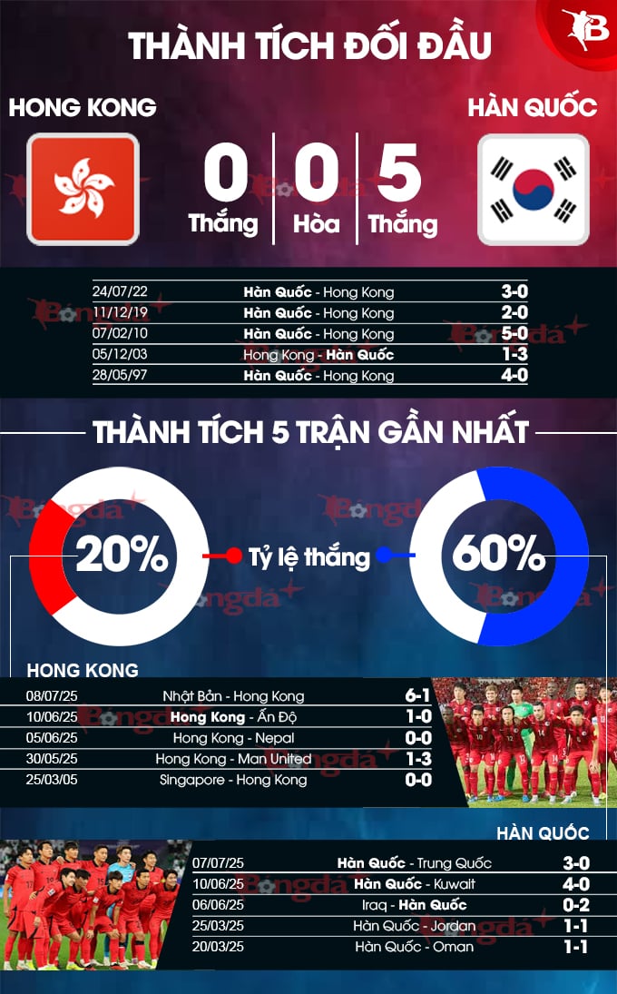 Phân tích trận đấu Hong Kong vs Hàn Quốc: Lực lượng và dự đoán kết quả