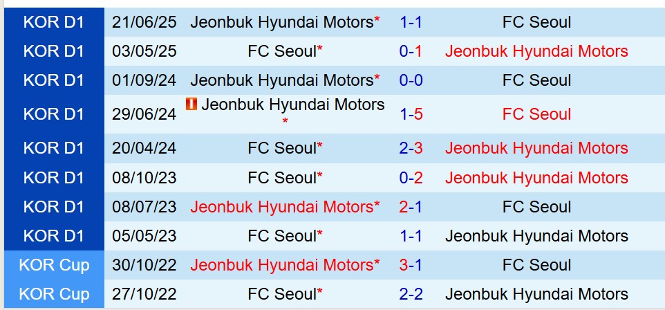 Nhận định FC Seoul vs Jeonbuk: Cuộc đối đầu giữa hai thế lực tại Cúp Quốc gia Hàn Quốc