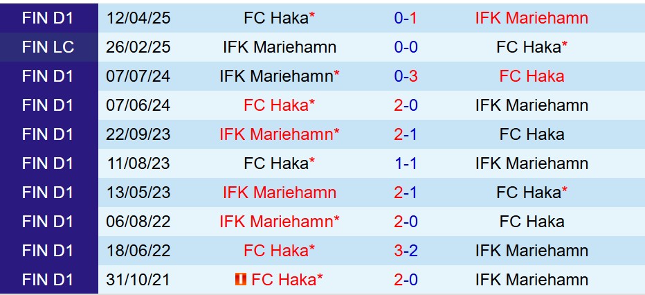 Phân tích trận đấu IFK Mariehamn vs Haka: Liệu chủ nhà có giành chiến thắng?