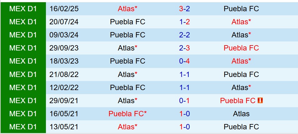 Nhận định Puebla vs Atlas: Đại chiến Liga MX, liệu Atlas có tiếp tục thống trị?