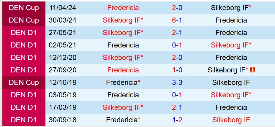Nhận định Silkeborg vs Fredericia: Liệu tân binh có gây bất ngờ?