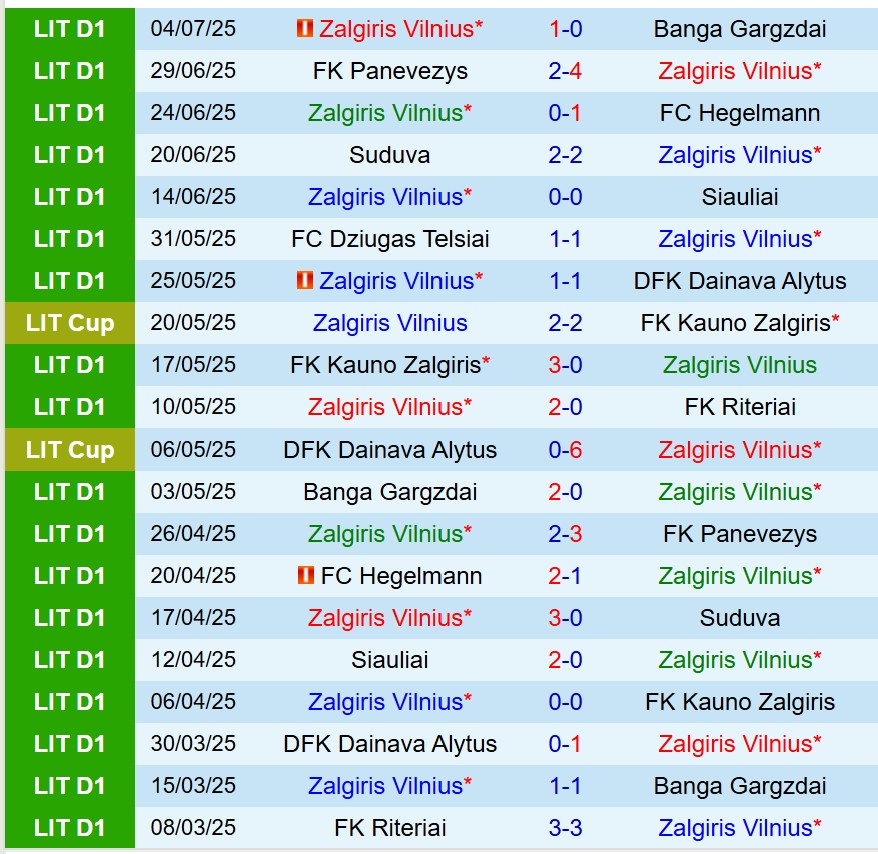 Nhận định Zalgiris Vilnius vs Hamrun Spartans: Liệu Zalgiris có tiếp tục mạch thắng?
