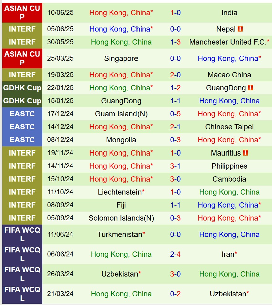 Nhật Bản vs Hong Kong - Cúp Đông Á 2025: Dự đoán tỷ số trận đấu