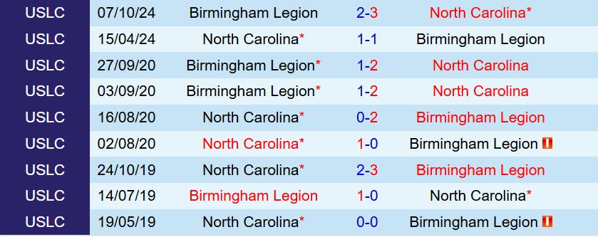 Nhận định North Carolina vs Birmingham Legion: Chủ nhà hứa hẹn chiến thắng