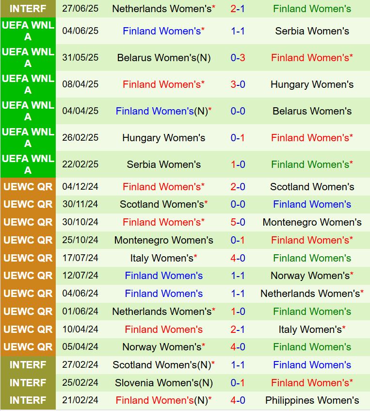 Nhận định trận đấu Nữ Iceland vs Nữ Phần Lan: Ai sẽ giành chiến thắng tại VCK Euro 2025?