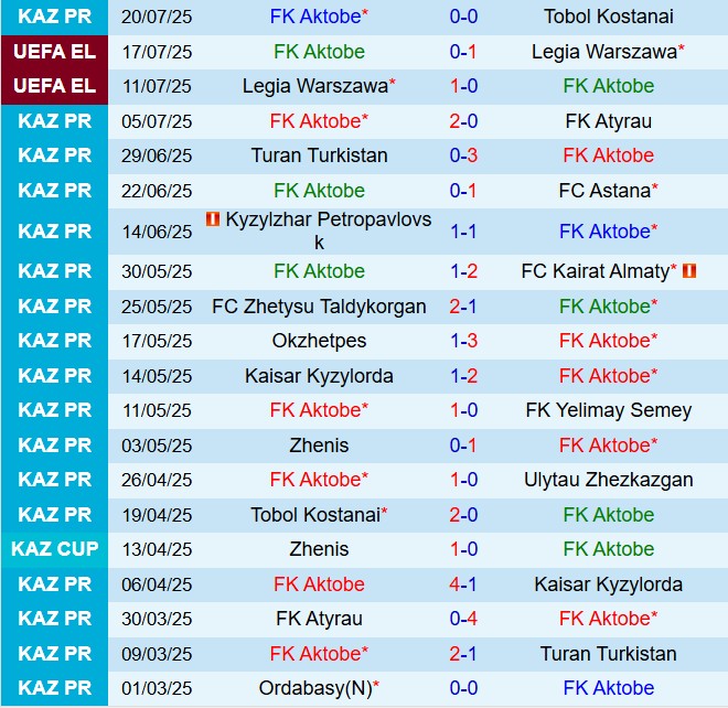 Nhận định Aktobe vs Sparta Prague: Trận đấu vòng loại Conference League 2025/26