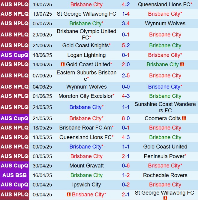 Nhận định Brisbane City vs Olympic FC: Liệu chủ nhà có tiếp tục bay cao?