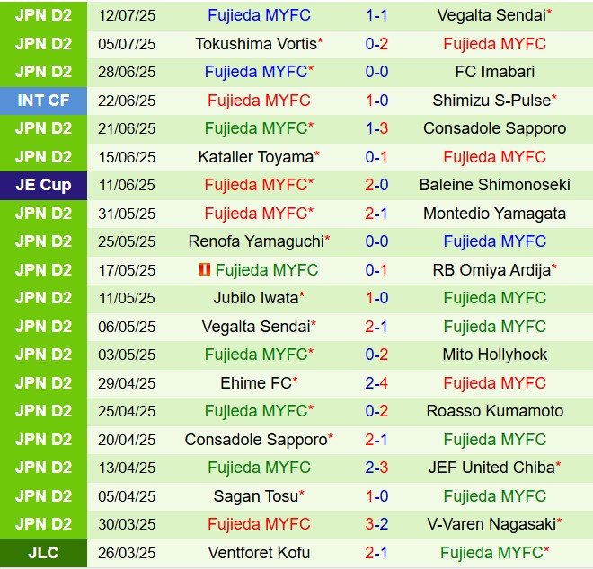 Nhận định Sanfrecce Hiroshima vs Fujieda MYFC: Chủ nhà được dự đoán giành chiến thắng