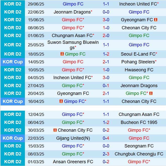 Gimpo vs Bucheon: Nhận định, dự đoán và phân tích trận đấu Cúp Quốc gia Hàn Quốc