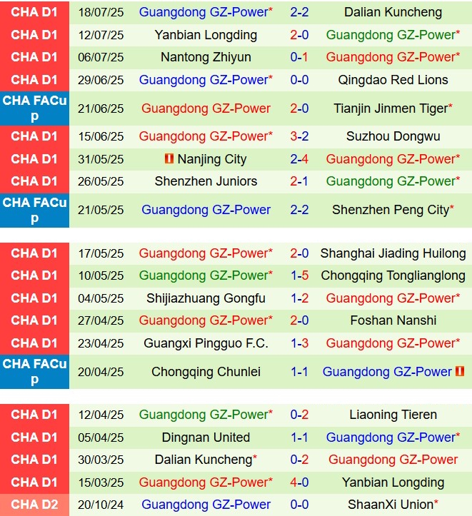 Nhận định Yunnan Yukun vs Guangdong GZ-Power: Trận đấu kịch tính tại Cúp Quốc gia Trung Quốc