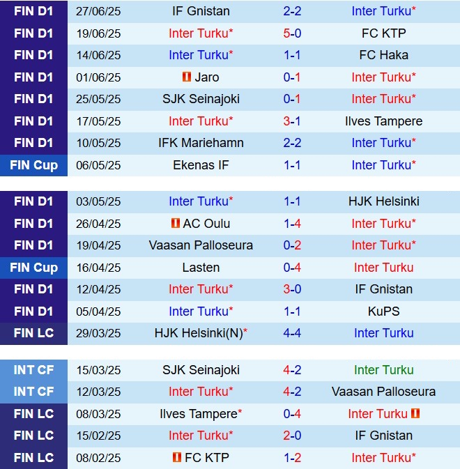 Inter Turku vs Mariehamn: Phân tích chuyên sâu trận đấu VĐQG Phần Lan 2025