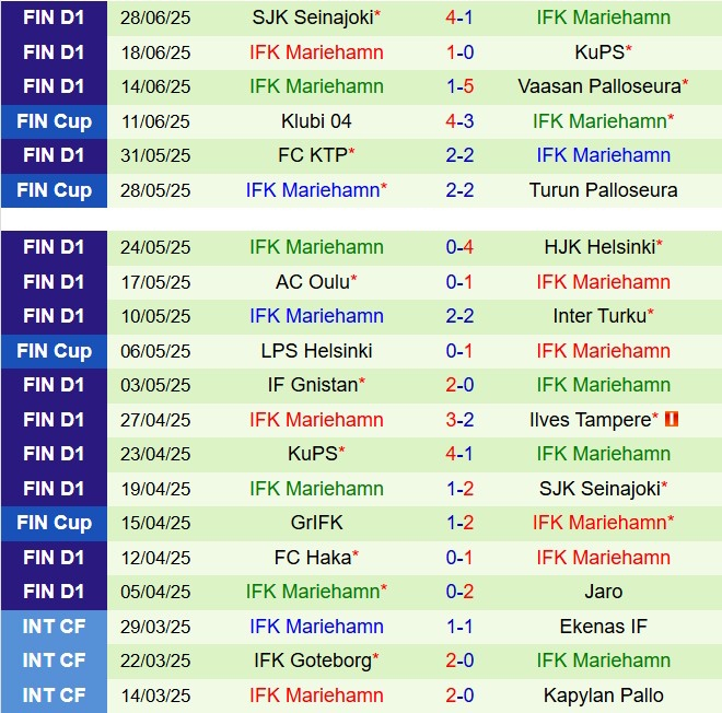 Inter Turku vs Mariehamn: Phân tích chuyên sâu trận đấu VĐQG Phần Lan 2025