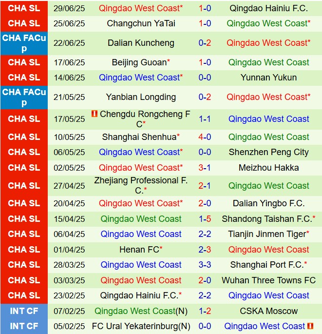 Nhận định Wuhan Three Towns vs Qingdao West Coast: Liệu chủ nhà có thể phục hận?
