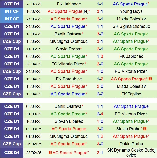 Nhận định Aktobe vs Sparta Prague: Trận đấu vòng loại Conference League 2025/26