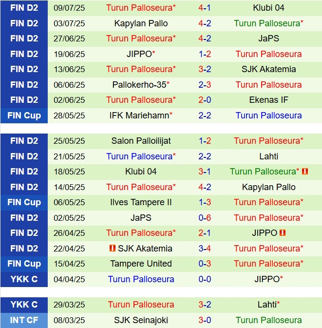 Nhận định Lahti vs TPS: Liệu Lahti có tiếp tục thống trị Ykkosliiga?