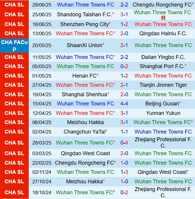 Nhận định Wuhan Three Towns vs Qingdao West Coast: Liệu chủ nhà có thể phục hận?