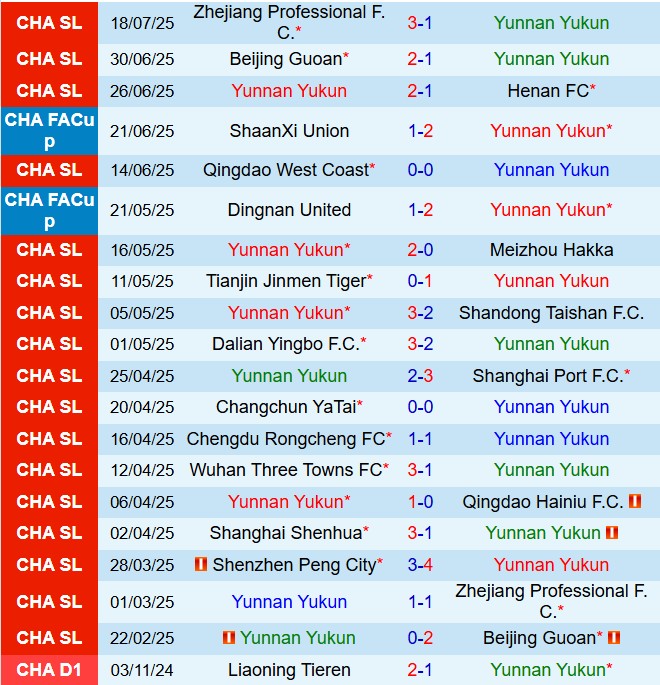 Nhận định Yunnan Yukun vs Guangdong GZ-Power: Trận đấu kịch tính tại Cúp Quốc gia Trung Quốc