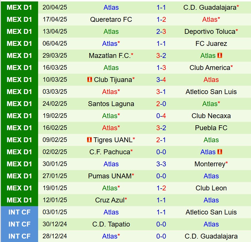 Nhận định Puebla vs Atlas: Đại chiến Liga MX, liệu Atlas có tiếp tục thống trị?