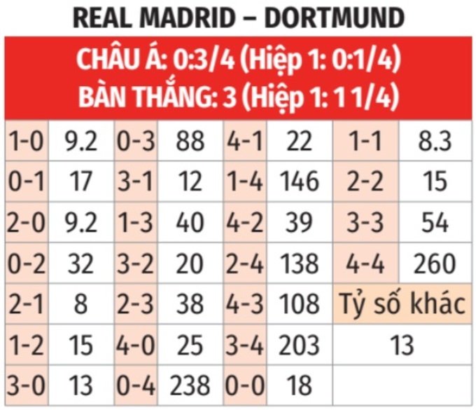 Phân tích trận đấu Real Madrid vs Dortmund: Ai sẽ giành chiến thắng tại tứ kết FIFA Club World Cup 2025?