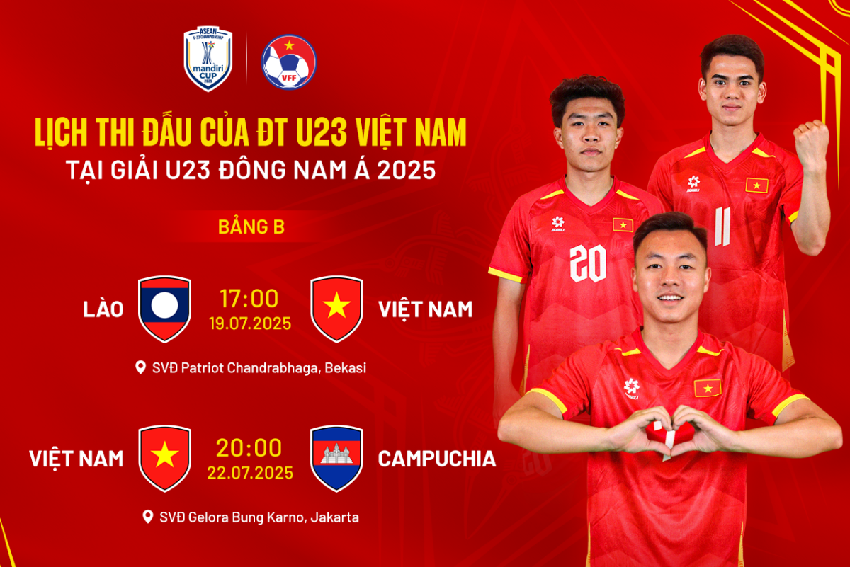 HLV Kim Sang Sik Loại 5 Cầu Thủ Trước Thềm U23 Đông Nam Á 2025, Alex Bùi Gặp Tiếc Nuối