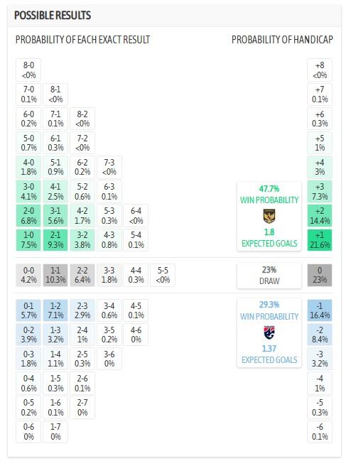 Dự đoán tỉ số U23 Indonesia vs U23 Thái Lan: Indonesia chiếm ưu thế trên sân nhà