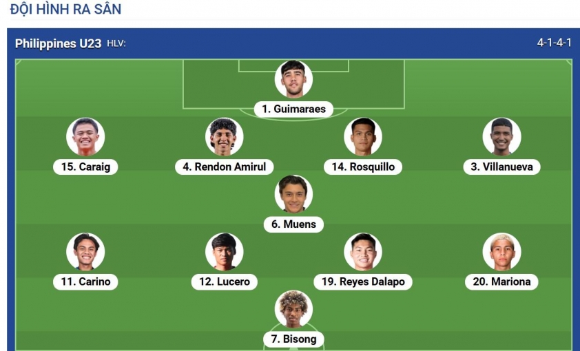 U23 Thái Lan giành hạng ba U23 Đông Nam Á 2025 sau chiến thắng thuyết phục trước U23 Philippines
