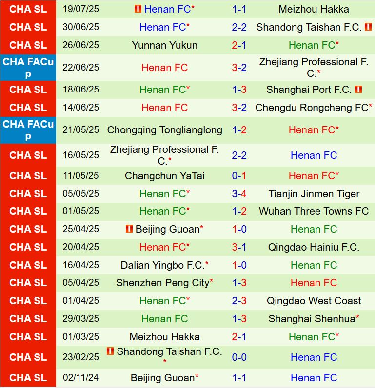 Nhận định Shanghai Shenhua vs Henan FC: Thượng Hải áp đảo, hướng tới chiến thắng tưng bừng