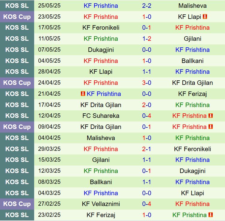 Sheriff vs Prishtina: Dự đoán trận đấu Europa League 2025/26