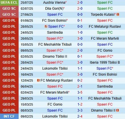Spaeri vs Austria Wien: Nhận định Cúp C3, Dự đoán tỷ số và Phân tích chuyên gia