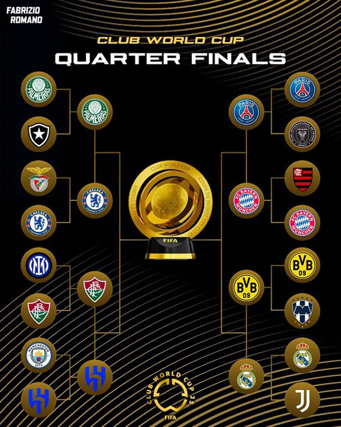 Kết quả tứ kết FIFA Club World Cup 2025: PSG dẫn đầu, cuộc đua vô địch đầy kịch tính