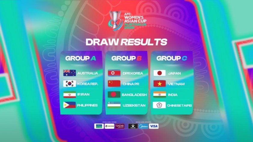 Đội tuyển nữ Việt Nam đặt mục tiêu tứ kết tại VCK bóng đá nữ châu Á 2026