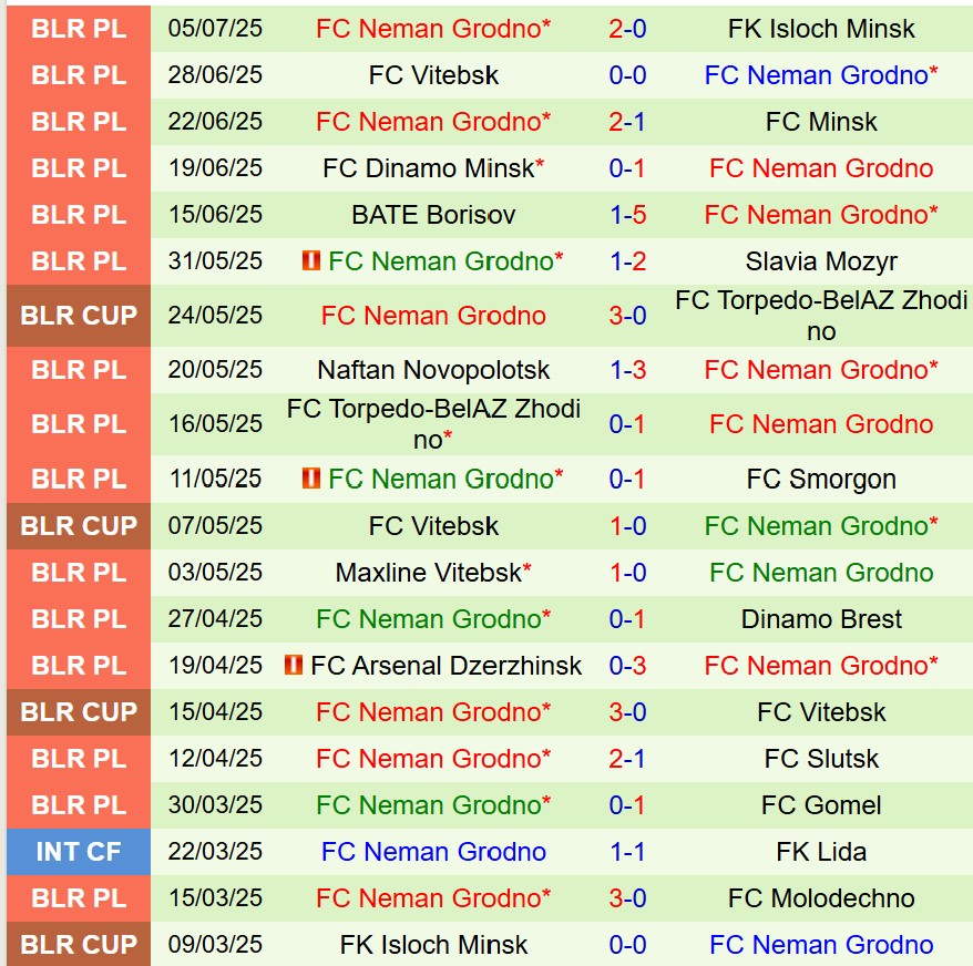 Nhận định Urartu vs Neman Grodno: Đại chiến Cúp C3/Conference League 2025-2026