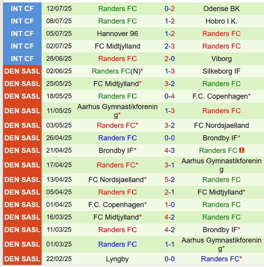 Nhận định Vejle Boldklub vs Randers: Đại chiến tại Super Liga Đan Mạch