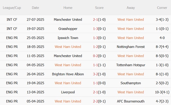 West Ham vs Everton: Đại chiến Premier League Summer Series tại Chicago