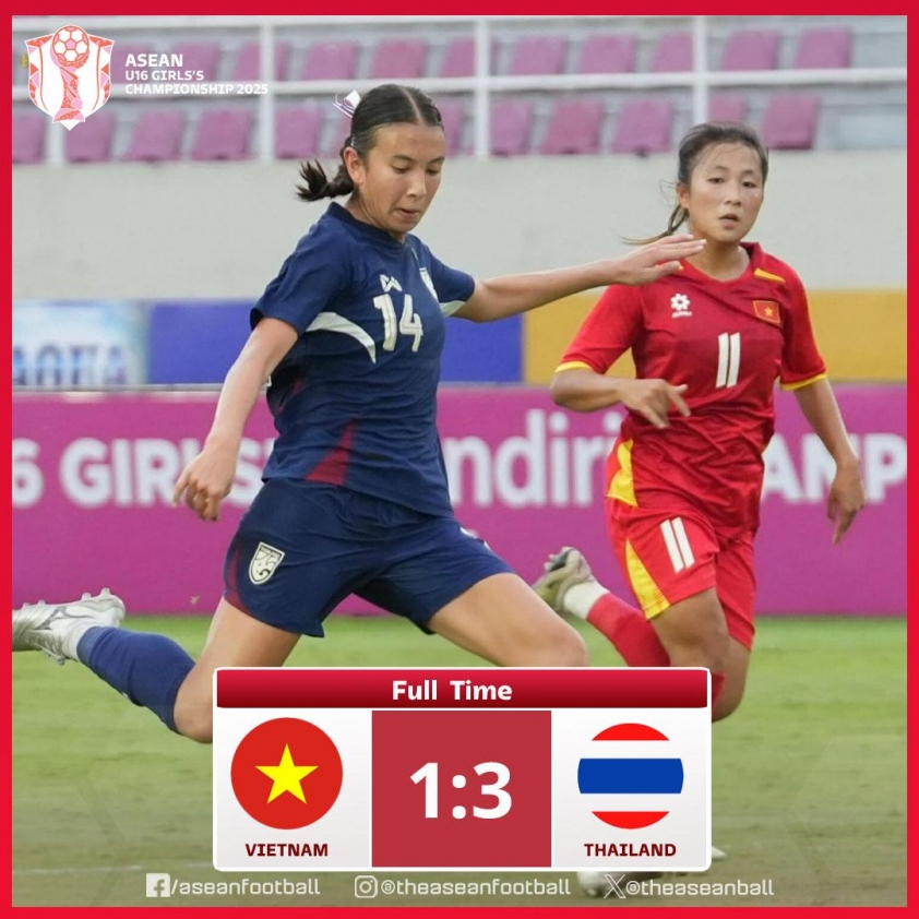 U16 nữ Việt Nam thua 1-3 Thái Lan