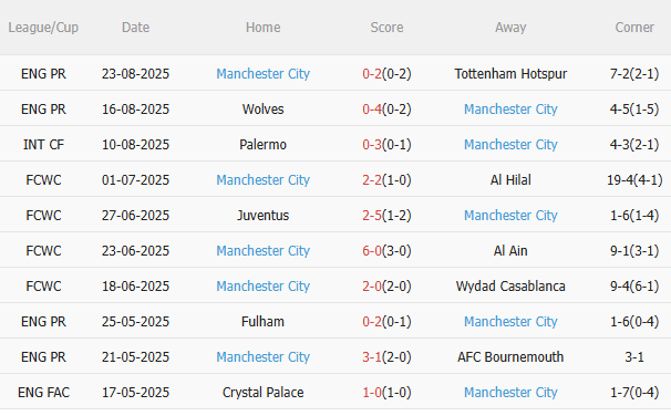 Nhận định Brighton vs Man City (20h00 ngày 318) Không dễ cho Man xanh 4