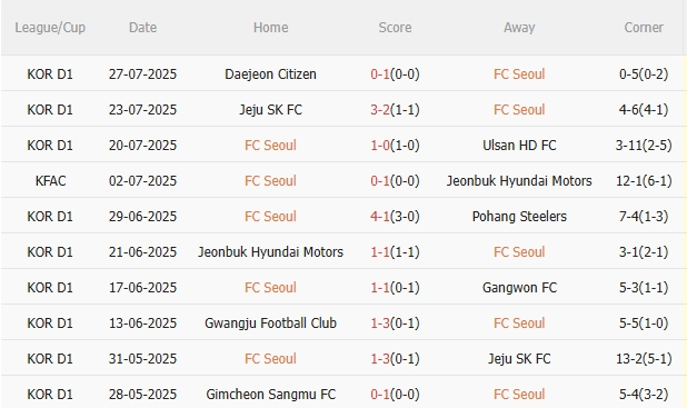 Nhận định FC Seoul vs Barca (18h00 ngày 317) Khó có bất ngờ 2