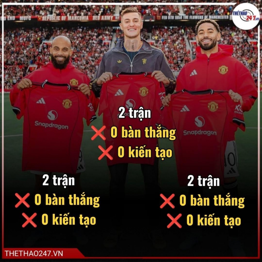 Những tân binh của MU cần cải thiện