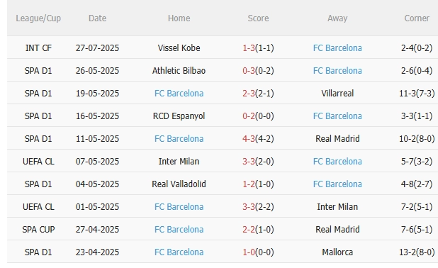 Nhận định FC Seoul vs Barca (18h00 ngày 317) Khó có bất ngờ 3