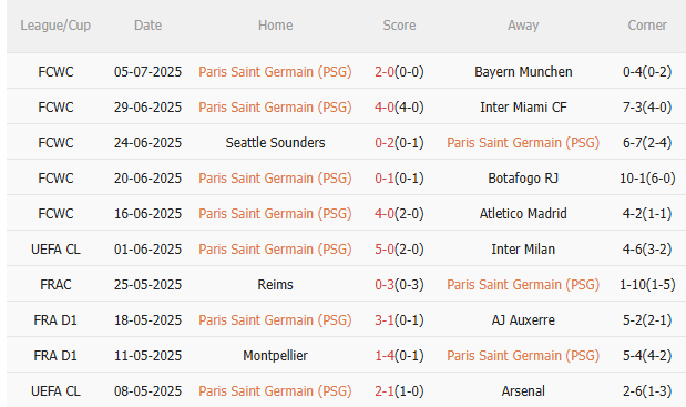 Nhận định PSG vs Real Madrid (2h00 ngày 107) Siêu sao đại chiến 3