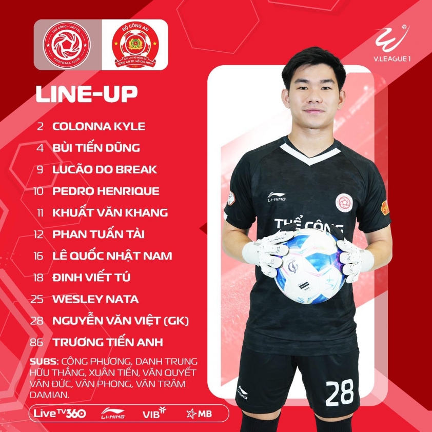 Đội hình Viettel