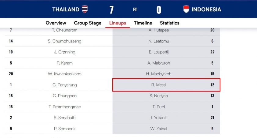Rosalia Messi - Trung vệ ĐT nữ Indonesia