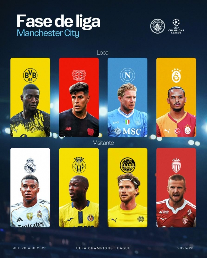 Lịch thi đấu vòng bảng Champions League của Man City