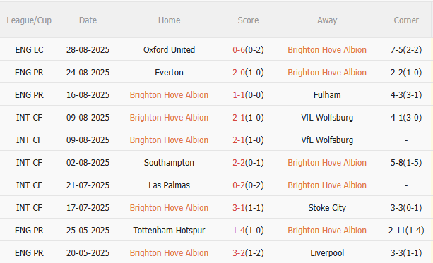 Nhận định Brighton vs Man City (20h00 ngày 318) Không dễ cho Man xanh 3