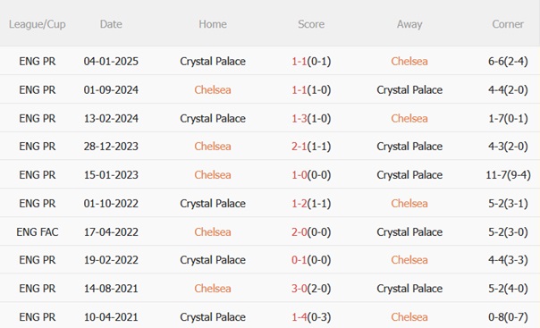 Nhận định Chelsea vs Crystal Palace (20h00 ngày 178) Khởi đầu hoàn hảo 3