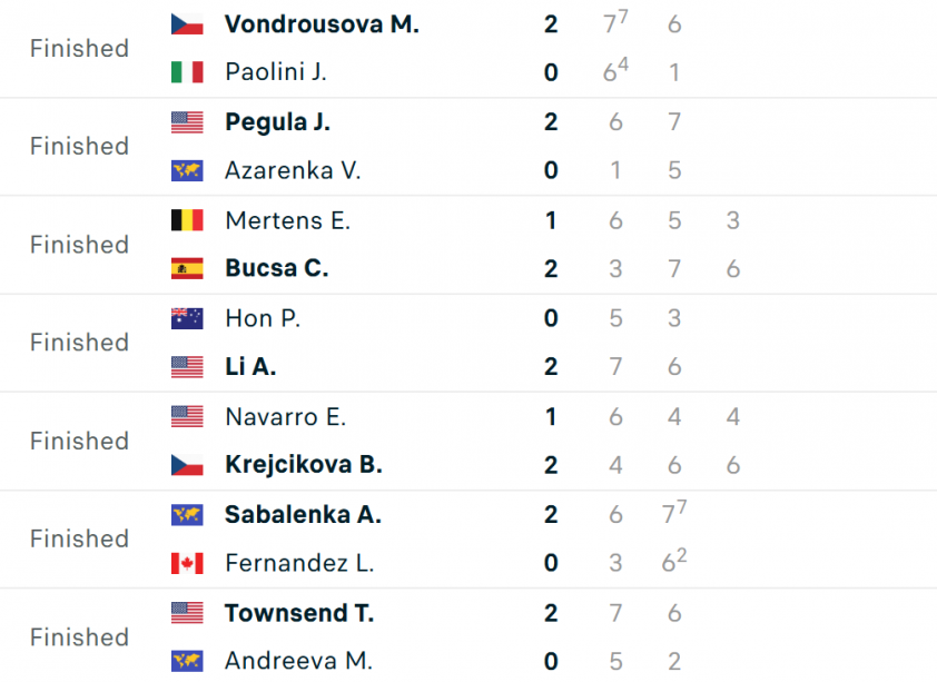 Kết quả vòng 1/16 đơn nữ US Open 2024