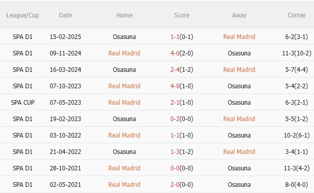 Nhận định Real Madrid vs Osasuna (2h00 ngày 208) Mệnh lệnh phải thắng 5