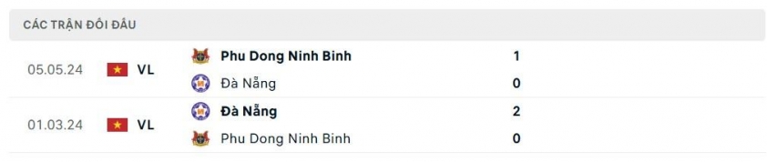 Kết quả đối đầu SHB Đà Nẵng vs Ninh Bình